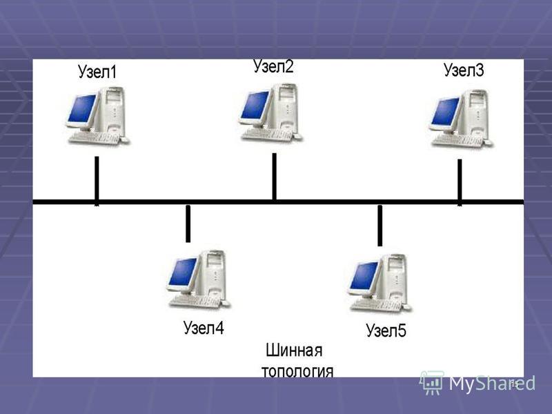 5 что понимается под топологией локальной сети. Топология шина с 5 компьютерами. Ethernet общая шина. Структурная схема топологии шина. Общая шина топология сети.