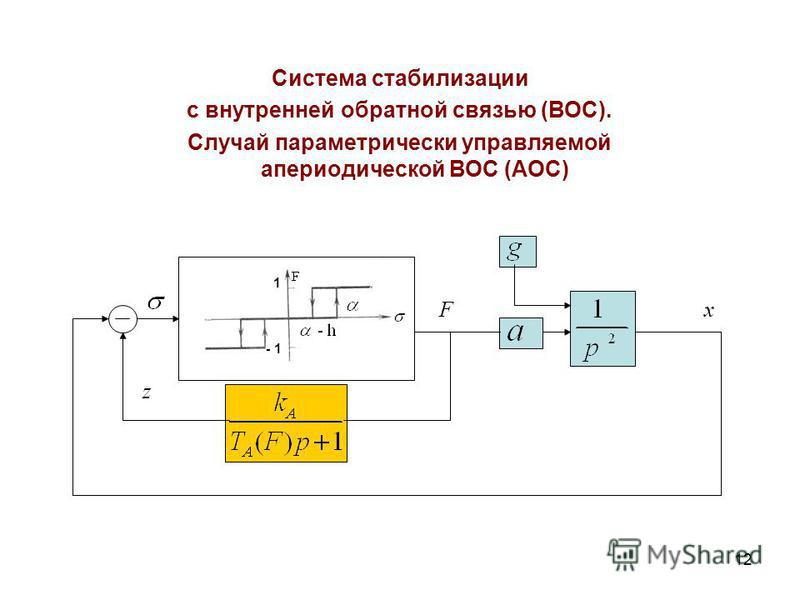 Стабилизация изображения eis