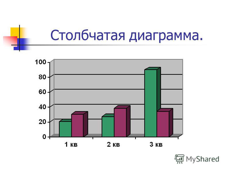 Выберите столбчатую диаграмму. Столбчатая диаграмма. Столбчатая диаграмма оценок. Ярусная диаграмма и столбчатая. Столбчатые и круговые диаграммы.