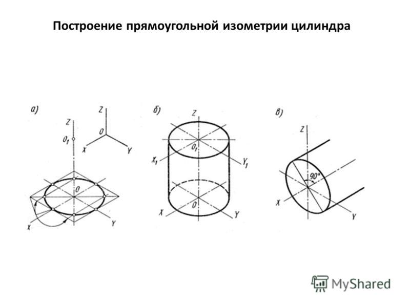 Как нарисовать цилиндр в диметрии