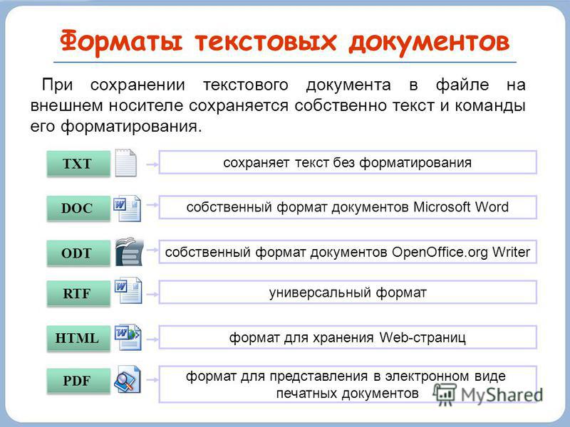 Чем отличается изменение от редактирования 1с