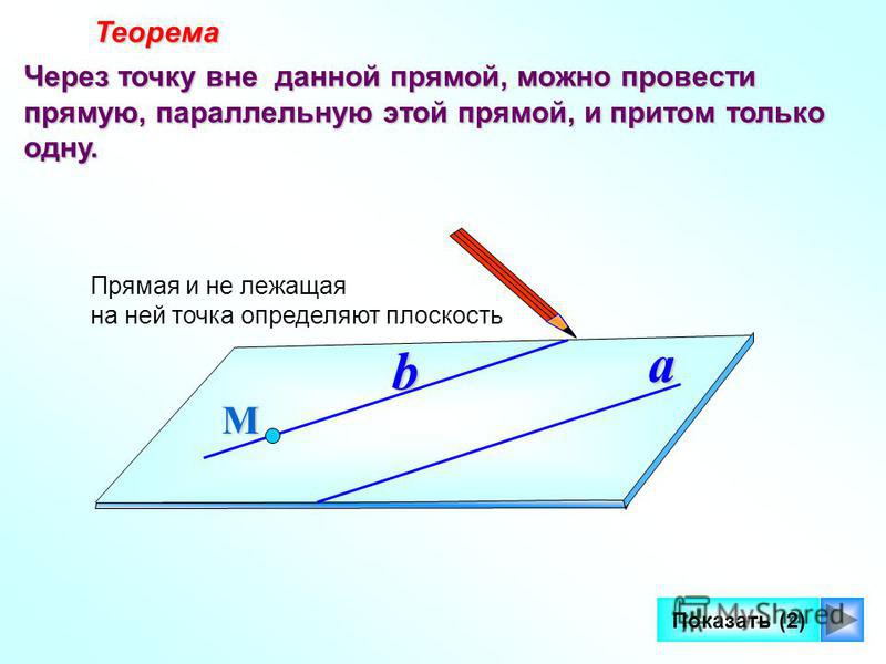 Через точку не лежащую на данной прямой можно провести прямую параллельную этой прямой рисунок