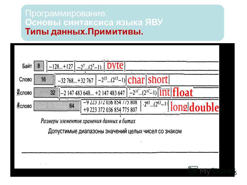 Как выделить память java