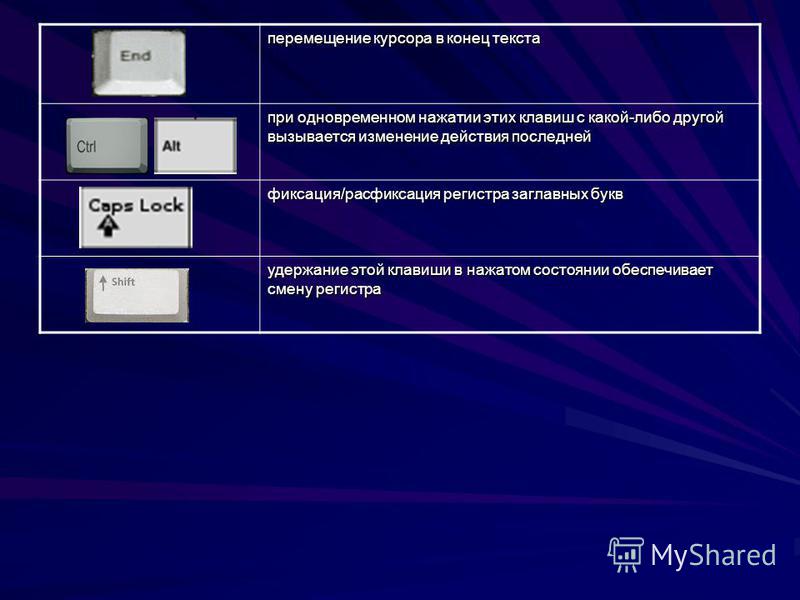 Управление перемещением. Перемещение курсора в конец строки. Клавиши перемещения курсора. Клавиша для перемещения курсора в конец строки. Какие клавиши перемещают курсор.