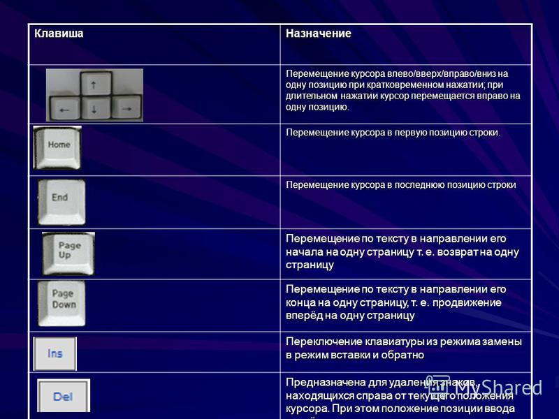 Положение курсора в слове с ошибкой отмечено чертой диаграмм ма