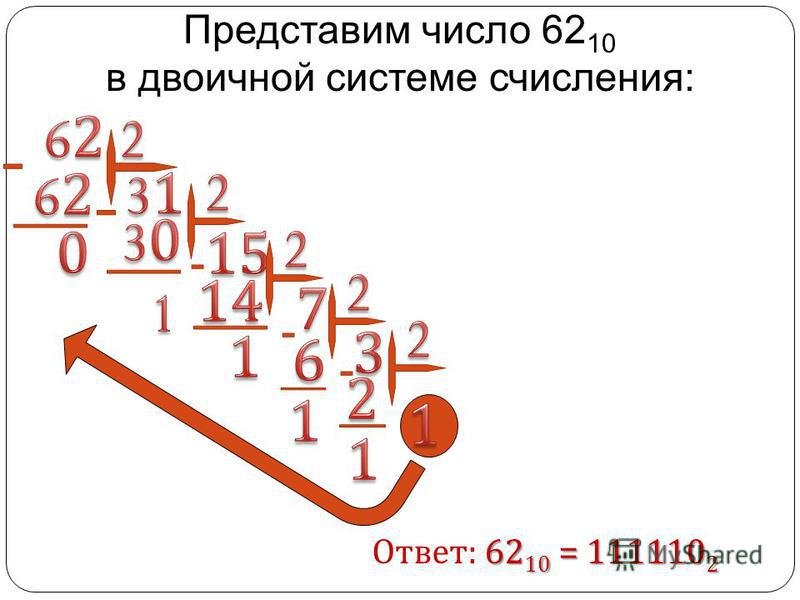 Число 15 фото