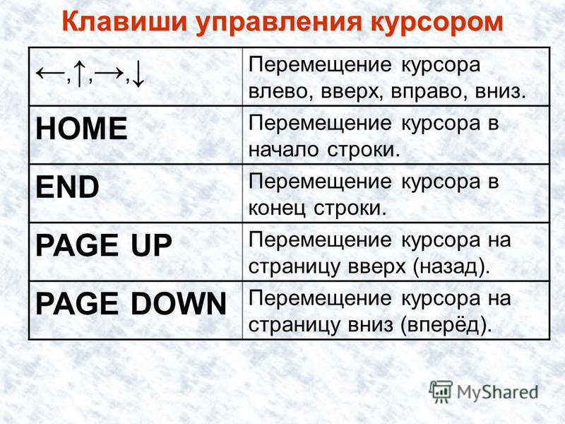 Продолжение курсора в слове с ошибкой отмечено чертой диаграмма