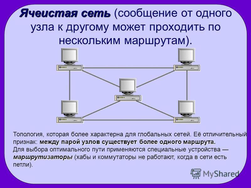 Структурная схема топологии звезда