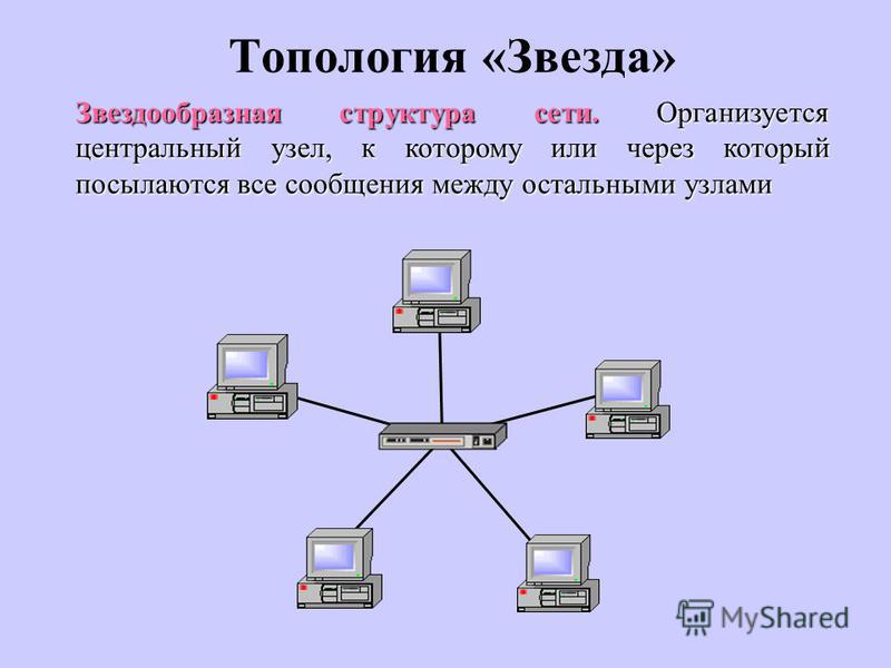 Топология сети звезда схема