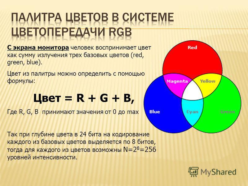 Количество цветов в палитре. Базовые цвета Палитры. Базовые цвета Палитры RGB. Базовые цвета воспринимаемые человеком с экрана монитора. Сумма излучения трех базовых цветов это.