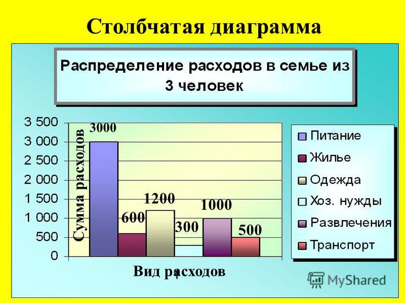 Диаграмма столбчатая 7 класс вероятность. Диаграмма. Столбчатая диаграмма. Столбчатые диаграммы и графики. Столбчатая диаграмма с описанием.