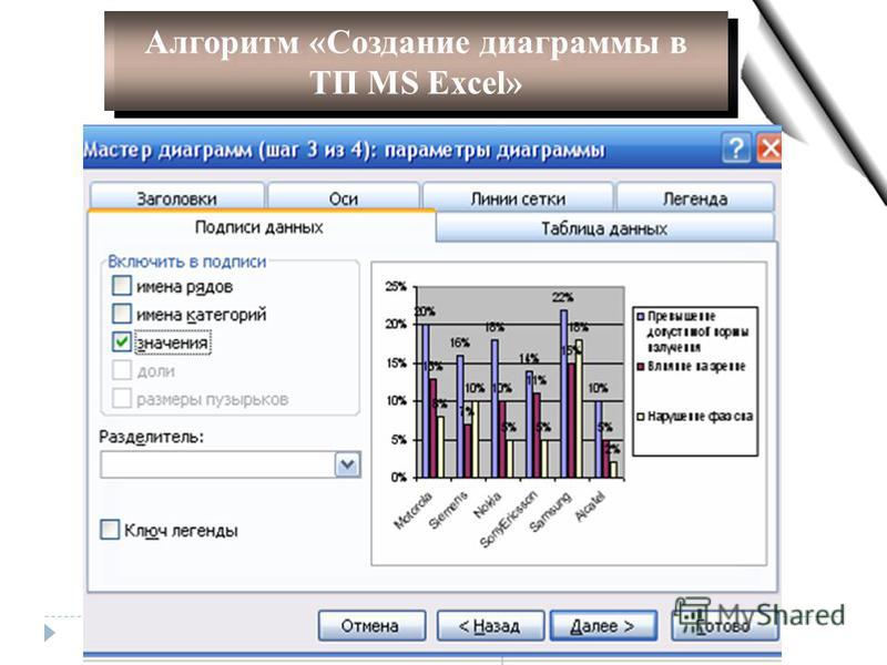 Добавить легенду в диаграмму в powerpoint