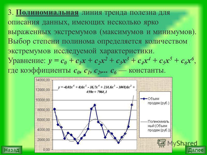 Почему линия. Полиномиальная линия тренда. Уравнение линии тренда. Степенная линия тренда. Полиномиальная линия тренда формула.