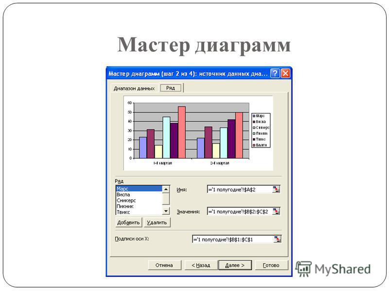 Мастер диаграмм в excel