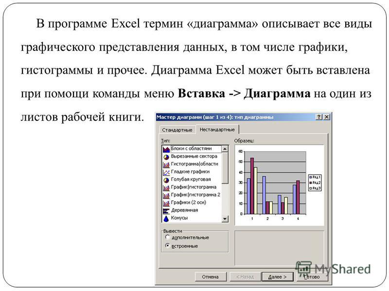 Как читать гистограмму фотографии