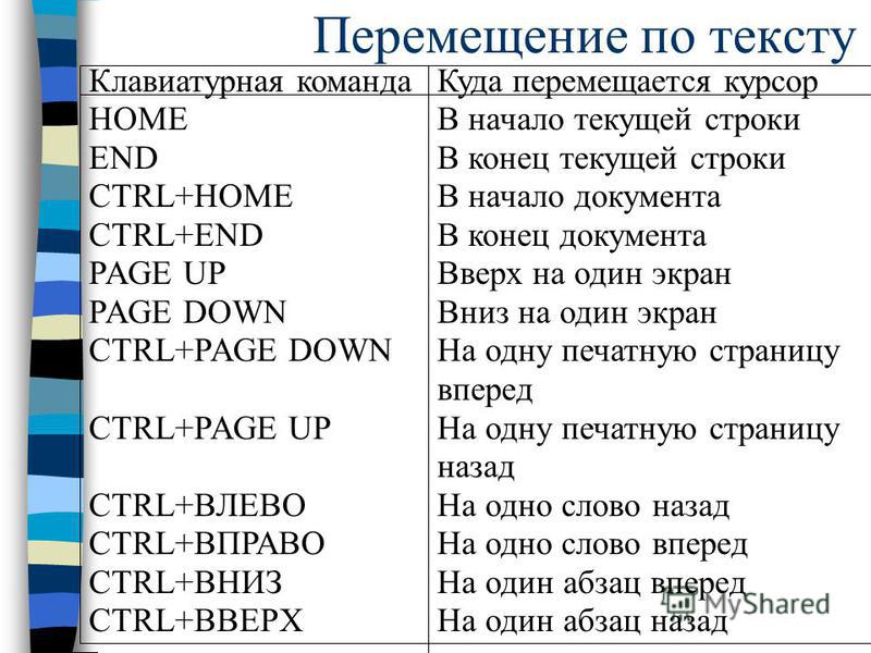 Переместить курсор в начало строки linux