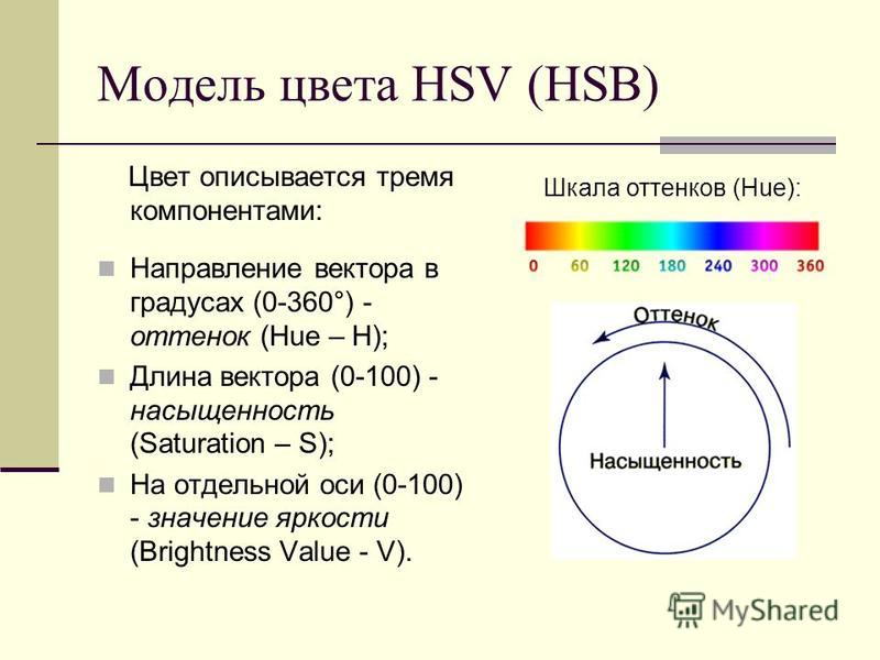 Какая цветовая модель используется для передачи изображения на жк монитор компьютера