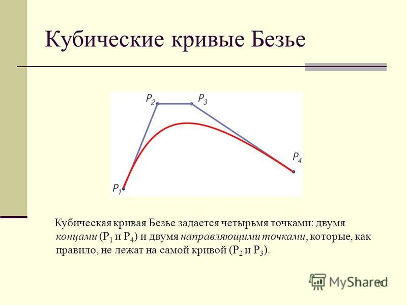 Кривая безье презентация