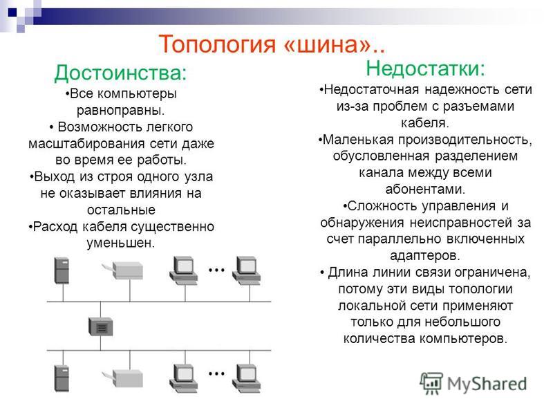 Какой вариант соединения компьютеров в сети называется линейная шина