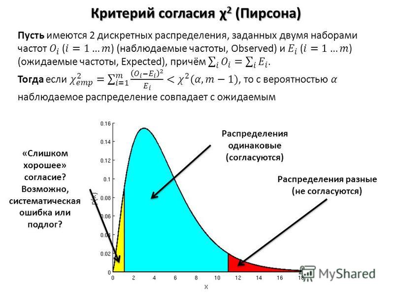 Хи распределение