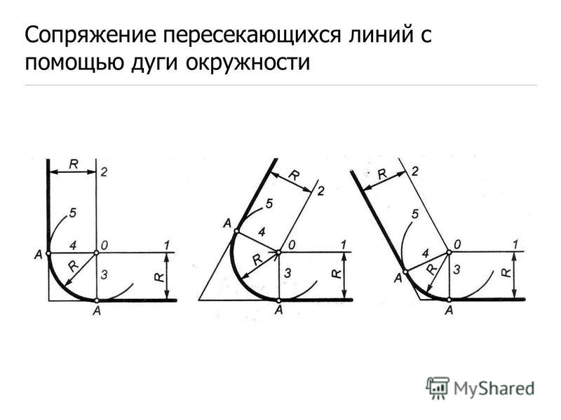 Какой рисунок иллюстрирует случай внутреннего сопряжения окружностей и прямой