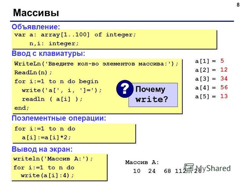 Pascal число с. Ввод элементов массива с клавиатуры Паскаль. Программа ввод элементов массива с клавиатуры в Паскале. С++ ввод массива с клавиатуры. Описании массива на языке программирования Pascal..