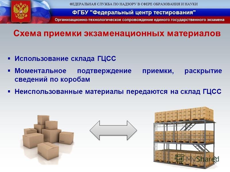 Материал отправлен. Неиспользованный материал. Неиспользуемые материалы.