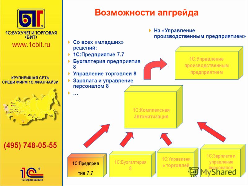 1с упп наработка что такое