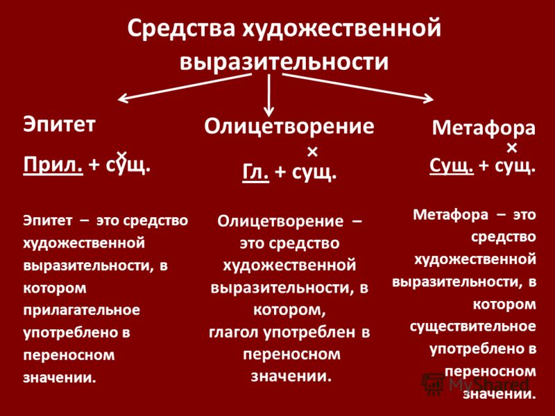 Изобразительные средства фотографии в видеозаписи