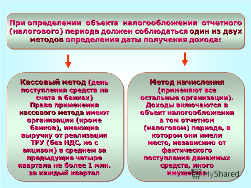 Осно кассовый метод. Кассовый метод в бухгалтерском учете при УСН. УСН кассовый метод. Кассовый метод в налоговом учете. Кассовый метод и метод начисления.