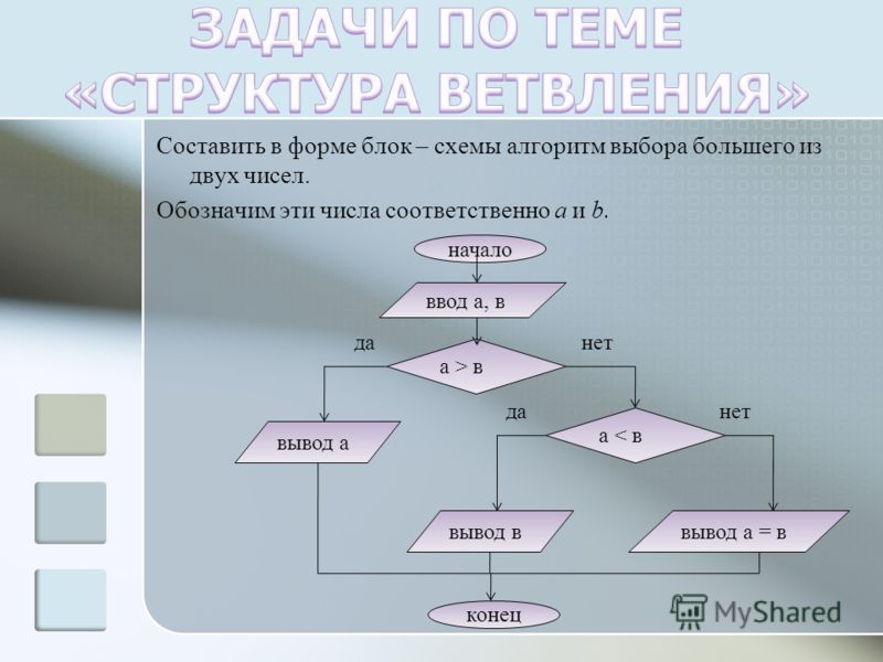 Составить алгоритм решения задач. Задачи на составление алгоритмов и блок-схем. Алгоритм выбора. Алгоритм выбора большего из двух чисел. Составить алгоритм решения задачи для вычисления значения функции.