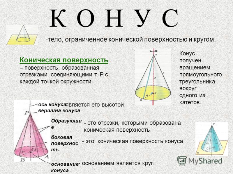 Конус геометрия 10 класс