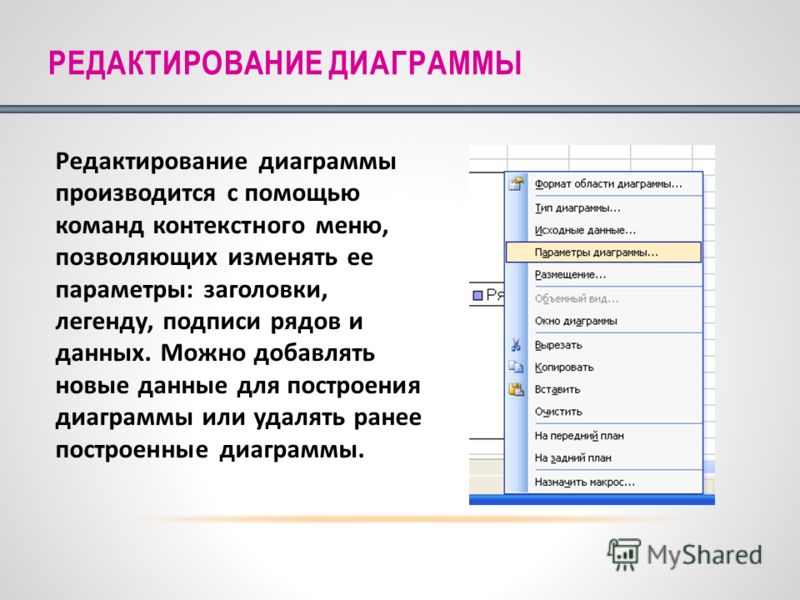 Редактор диаграмм. Редактирование диаграмм. Перечислите основные операции редактирования диаграмм. Параметры построения диаграмм.