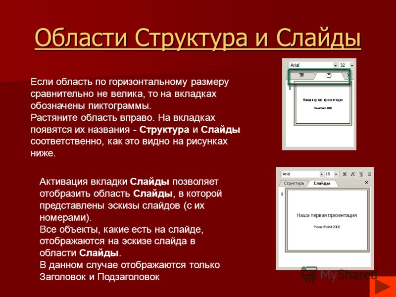 Структура слайдов в презентации