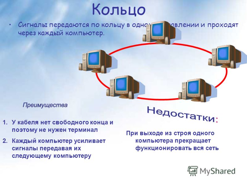 В чем суть негативного влияния количества пользователей сети на качество сетевого соединения wi fi