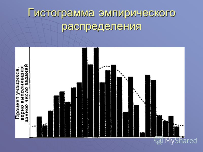 Гистограмма яркости изображения