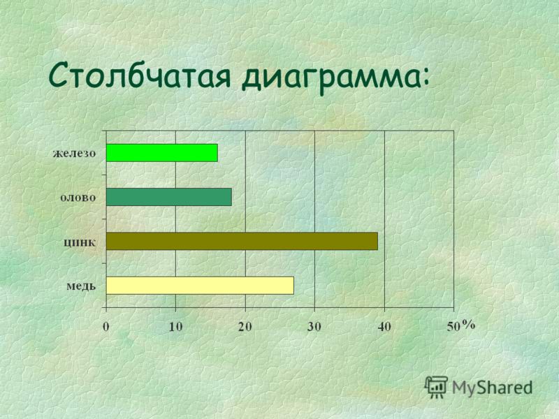 Столбиковая диаграмма это