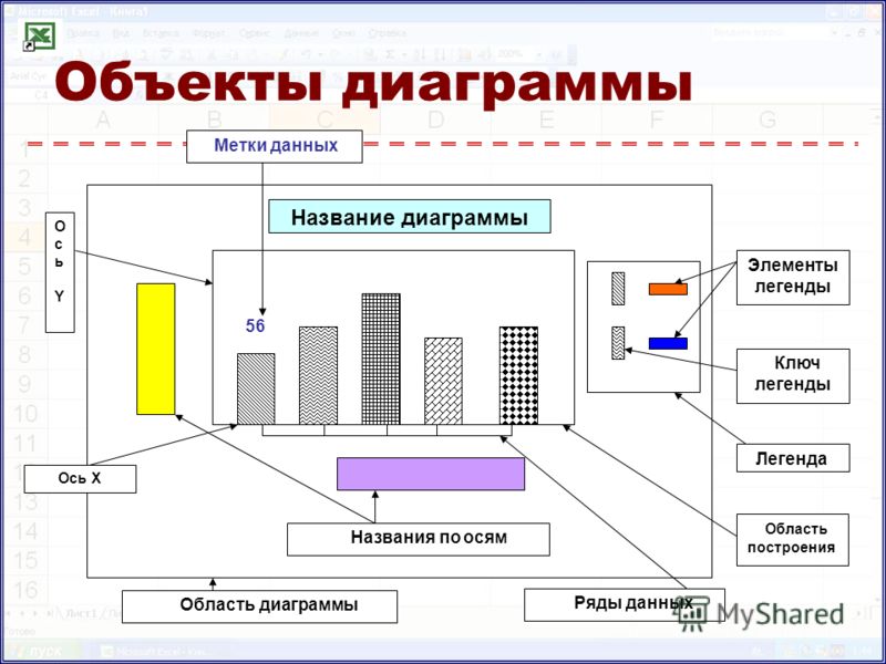 Легенда содержит. Назовите основные элементы диаграмм. Объекты диаграммы excel. Основные элементы диаграммы excel. Основные структурные элементы диаграммы.