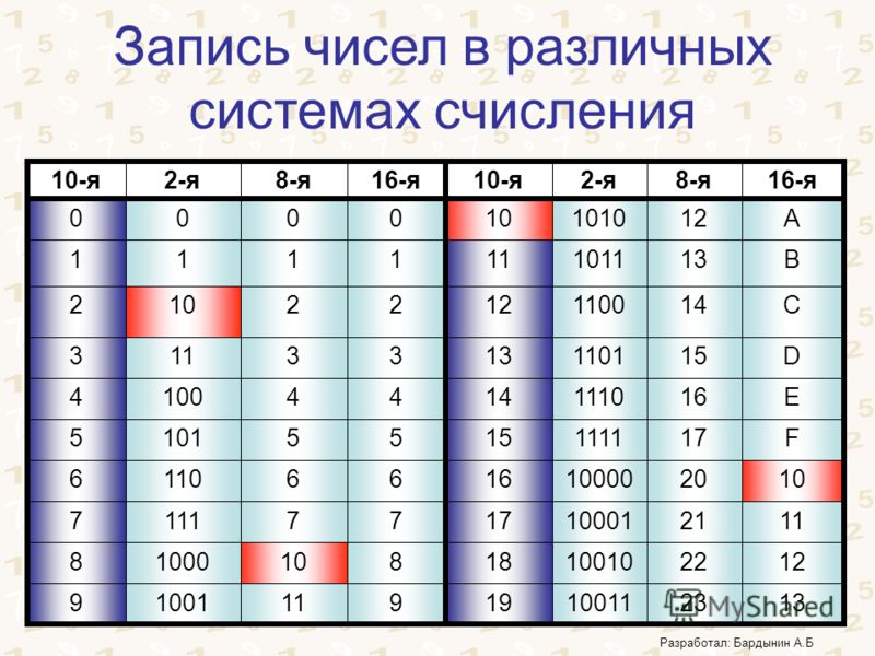 Заполни таблицу система счисления. Таблица систем счисления. Числа записанные в разных системах счисления.