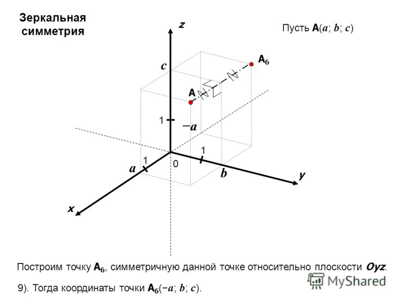 Координаты точек симметричных точкам