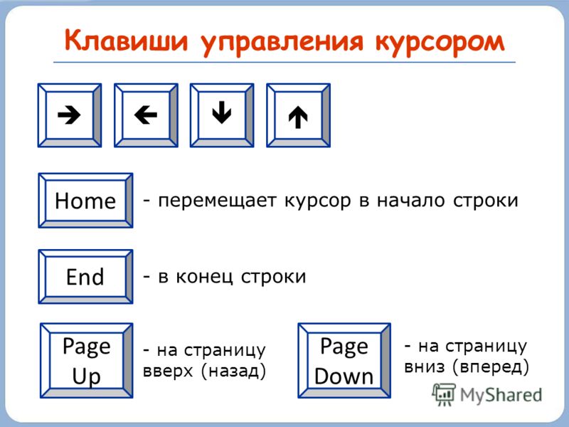 Продолжение курсора в слове с ошибкой отмечено чертой диаграмма