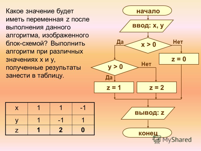 Составить алгоритм запуска программы ms word