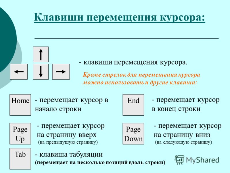 Какой символ удаляет клавиша delete