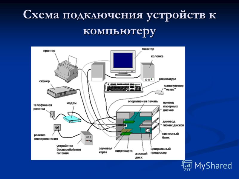 Представьте перечень устройств современного компьютера в виде многоуровневого списка