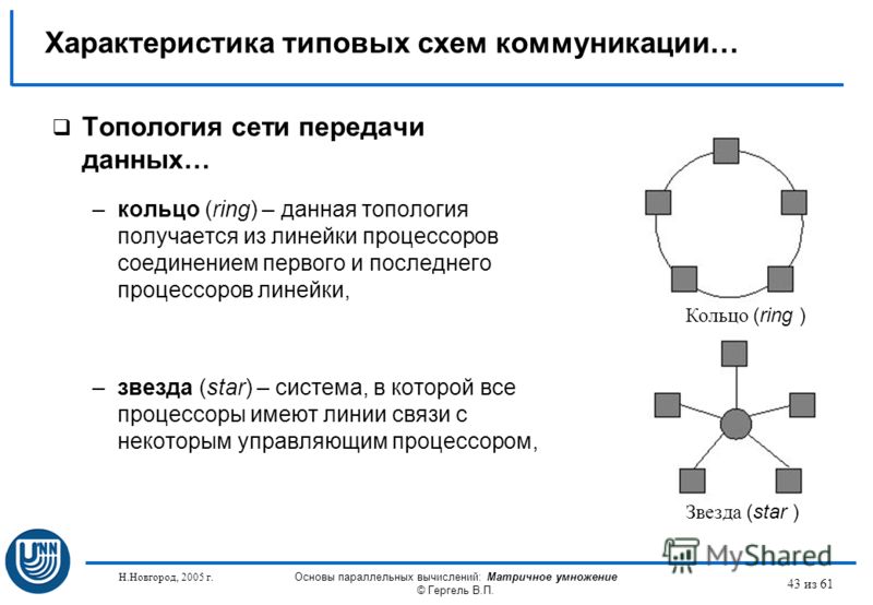 Топология звезда картинка