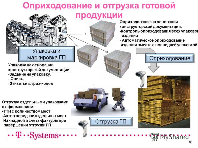 Готовая продукция перевод. Склад готовой продукции на предприятии. Оприходование готовой продукции на склад. Упаковка и отгрузка крановой продукции. Товары и готовая продукция ОТГРУЖЕННЫЕ.