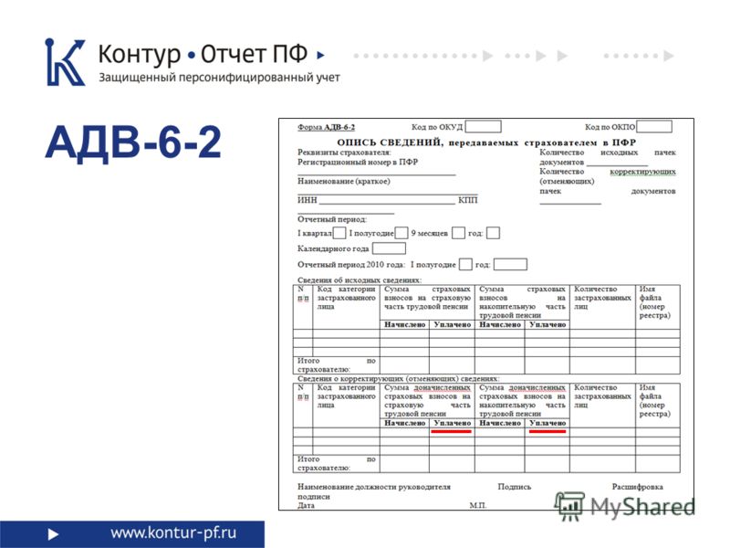 Заявление об изменении анкетных данных госслужащего образец