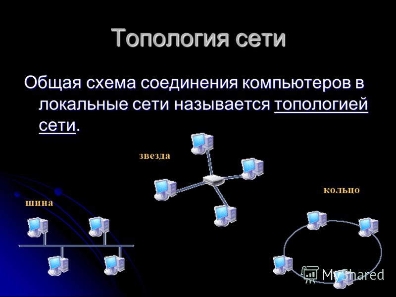 Схема соединения компьютеров в сети звезда