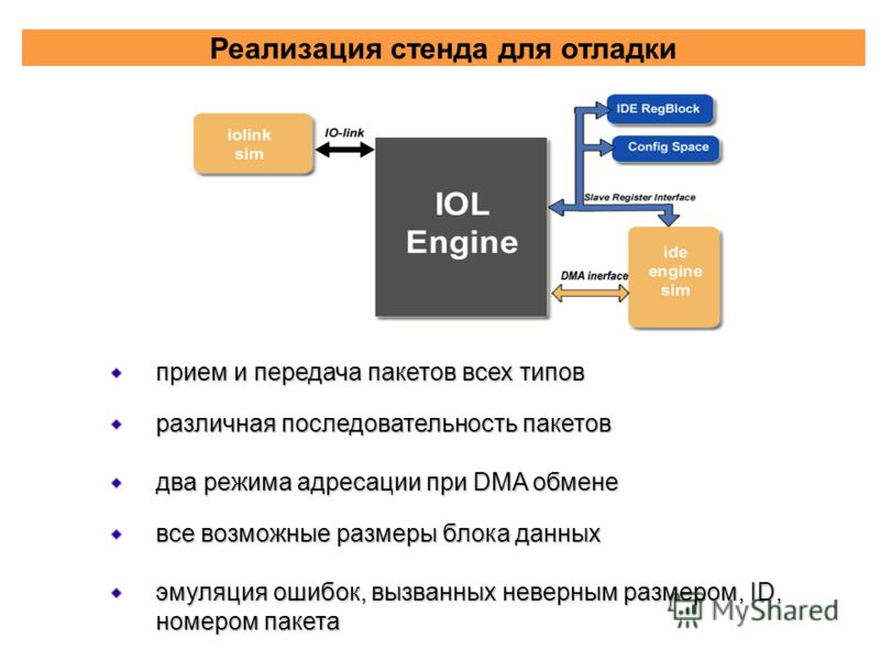 Оперативная поддержка