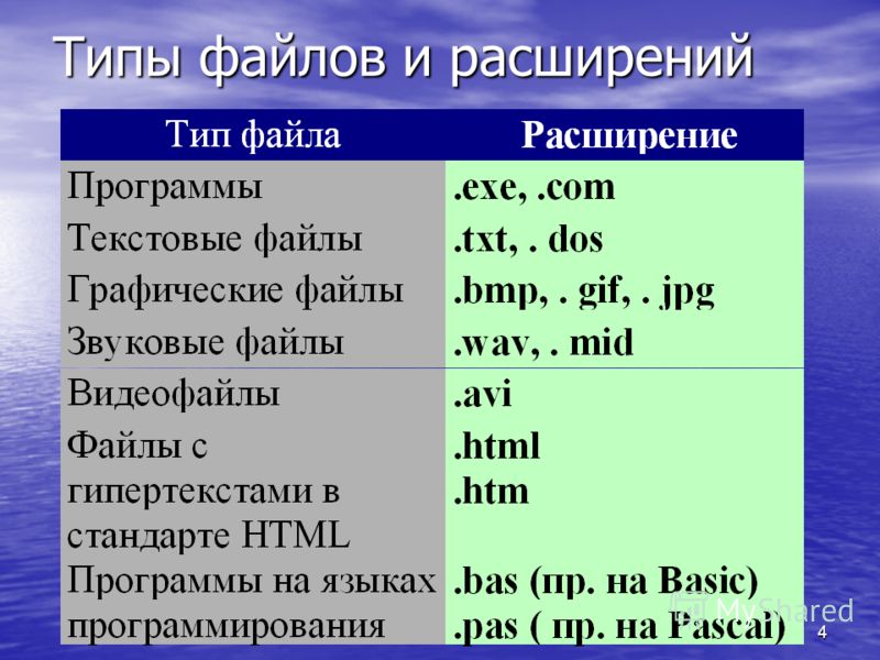 Какая величина графического файла